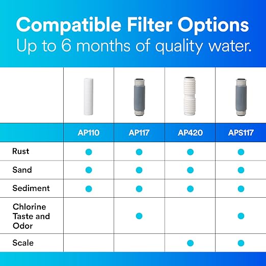 3M Aqua-Pure AP101T Whole House Transparent Water Filter Housing, Standard - Image 4