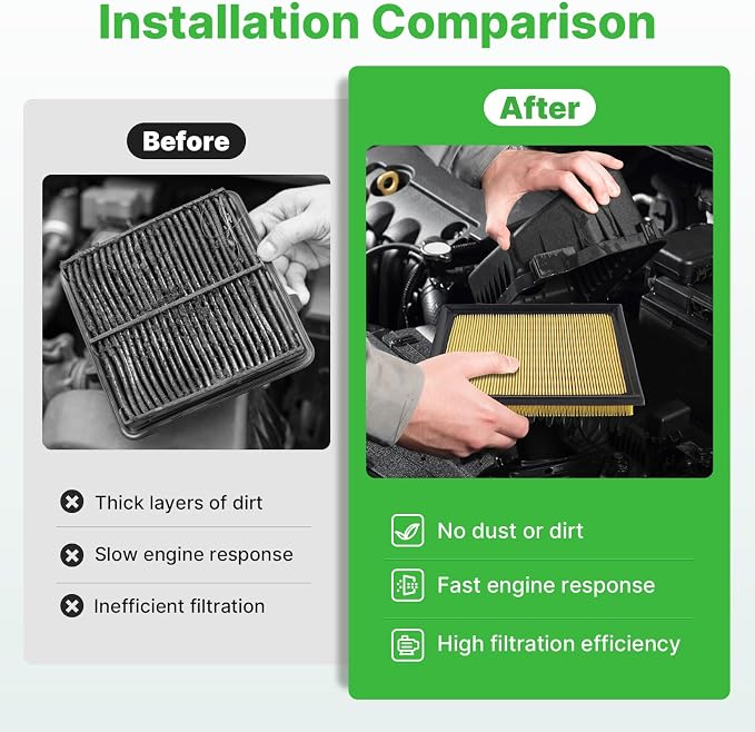 Engine+Cabin Air Filters Fit for 2016-2018 Toyota RAV4 2.5L, 2010-2015 Prius - Image 5