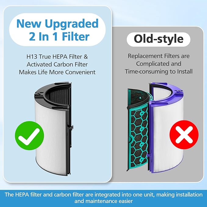 2 Pack Combi 360°Glass Filter For Dyson HP1 HP2 TP09 TP07 TP06 TP04 TP10 TP7A - Image 3
