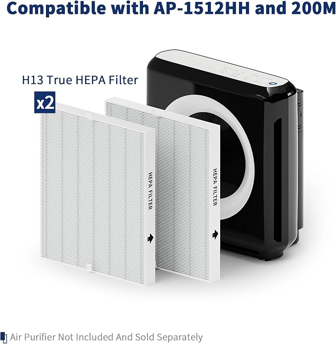 2-Pack Airmega AP-1512HH Filter Set Replacement - Image 2