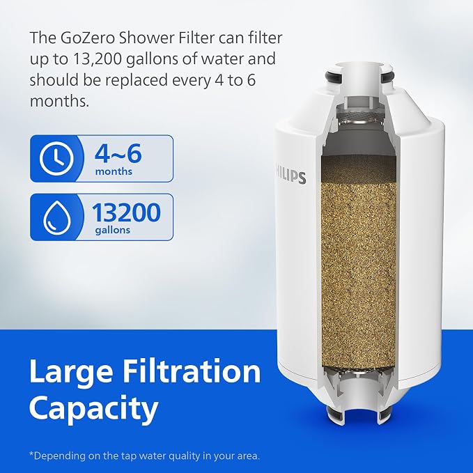 PHILIPS Shower Filter AWP1775BK/37, Water Softener - Image 6