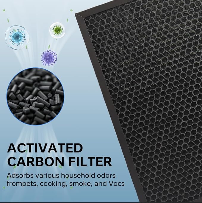 2 Pack KJ190L Replacement Filter - Image 4
