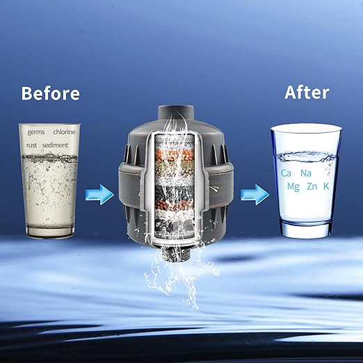 Shower Water Filter, 15 Stage Shower Head Filter for Hard Water, High Output Water Filters for Removing Chlorine and Fluoride, Improves the Condition of Your Skin, Hair and Nails - ORB