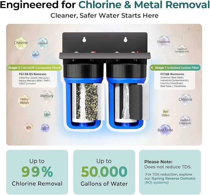 iSpring WGB21B-KS+AHPF12MNPT16X2 2-Stage Whole House Water Filtration System w/ - Image 2