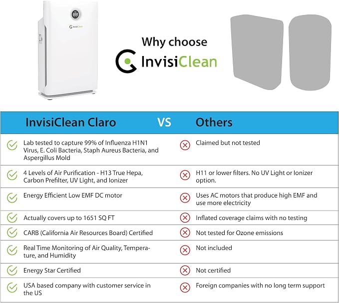 Air Purifier for Large Room, Home - Image 3