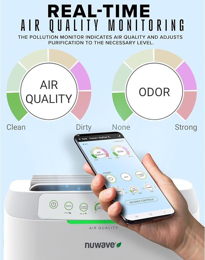 Nuwave Forever Air Purifier for Home Large Room Up to 2, 002 Ft², Dual Sensors - Image 8