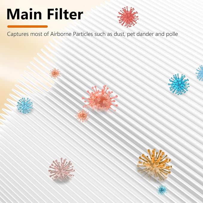2 Packs SP3i Replacement Filter Compatible - Image 6
