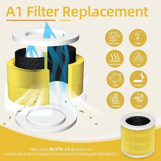 2 Pack Yellow A1 Replacement Filter Compatible - Image 5