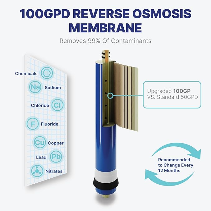 NU Aqua Reverse Osmosis Water Filter System Replacement Set - Image 5