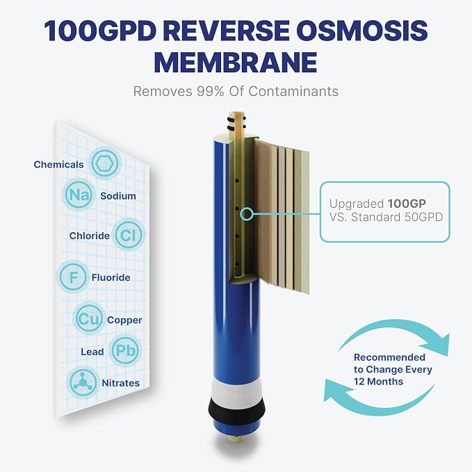 NU Aqua Reverse Osmosis Water Filter System Replacement Set - Image 4