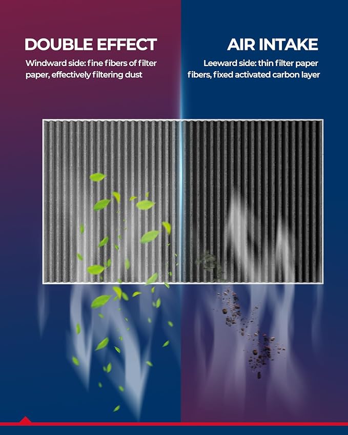 KAX HEPA Cabin Air Filter with Activated Carbon, CF12820 Replacement - Image 3