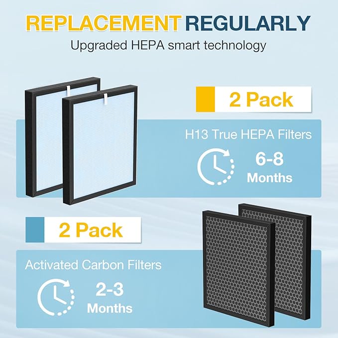 HSP001 Filter Replacement Compatible - Image 6