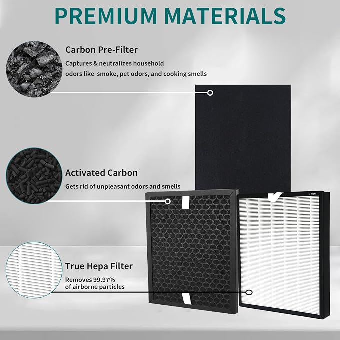 True HEPA Replacement Filter Kit - Image 3