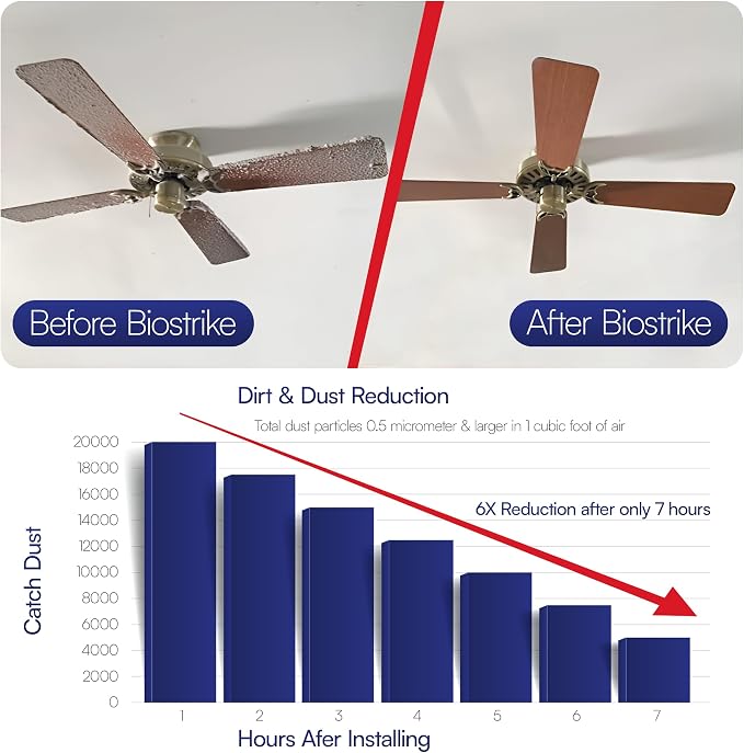 BioStrike Ceiling Fan Air Filters - Image 8