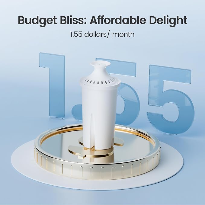 AQUA CREST Replacement for Brita® Filter, Brita® Water Pitchers and Dispensers - Image 7