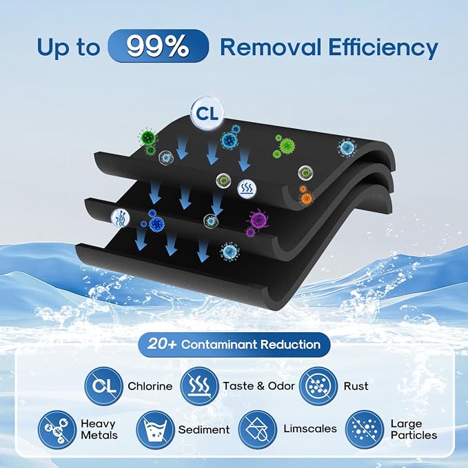 ICEPURE Faucet Water Filter Replacement - Image 4