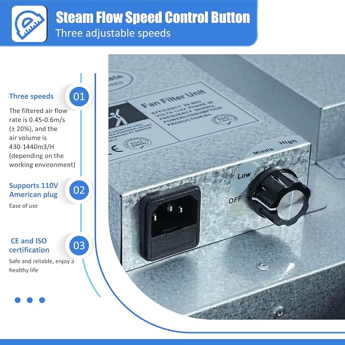 HEPA H14-Filter Laminar Flow Hood Updated FanFilter Unit（Include HEPA - Image 5