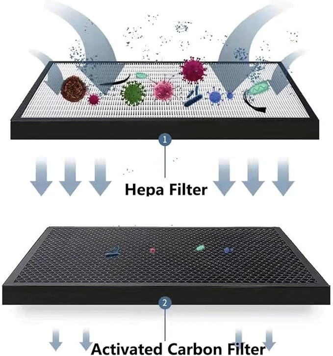 Replacement HEPA Carbon Combined Filter，Compatible - Image 3