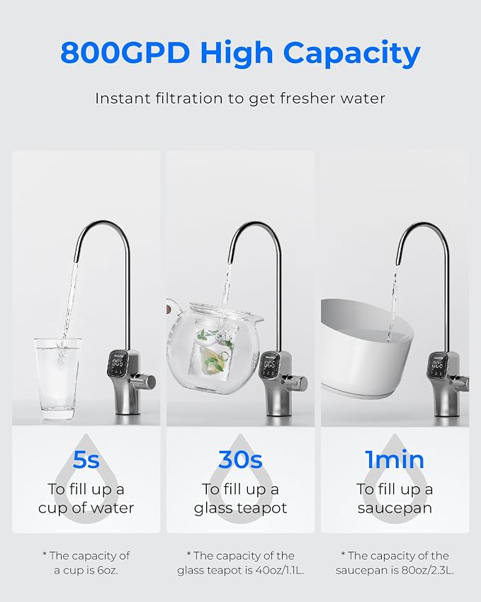 Waterdrop G3P800 Reverse Osmosis System, 800 GPD Fast Flow, NSF/ANSI 42 & 53 & - Image 7