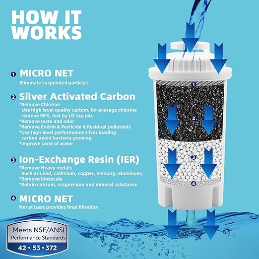 10-Cup Water Filter Pitcher - Image 6