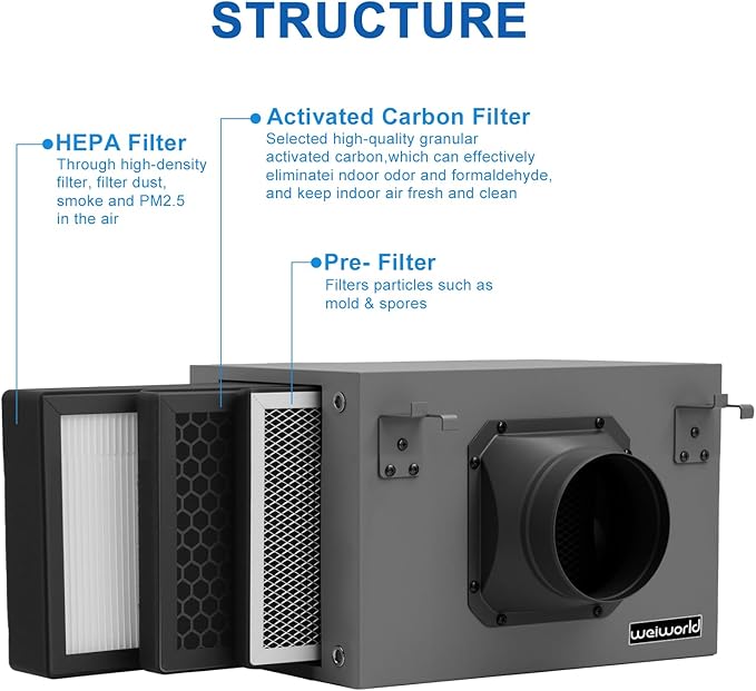 3-Layer Purification Filter Box 4" - Image 6