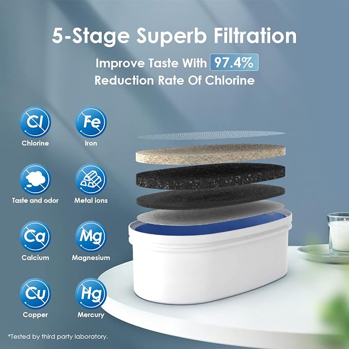 Waterdrop Slim Water Filter Dispenser, Large Capacity, 35-Cup Water Filter - Image 2