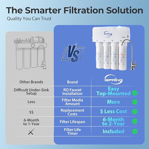 iSpring RO5004F-AK Alkaline Reverse Osmosis Water Filter - Image 9
