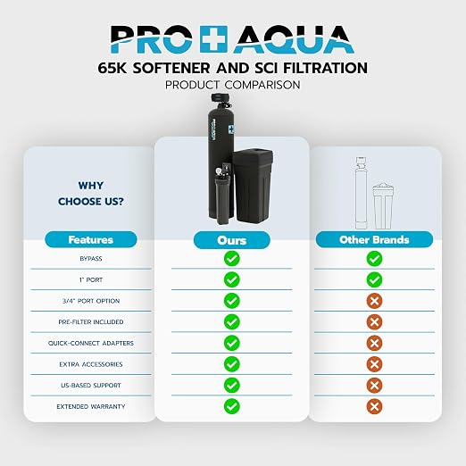 PRO+AQUA PRO-SCI-S65E Whole House Water Filter & Softener Bundle | 65, 000 - Image 8