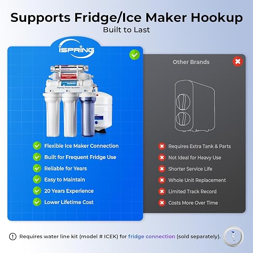 iSpring RCC2AK-UV, Upgraded 200 GPD, UV pH+ Reverse Osmosis System, 7-Stage RO - Image 3