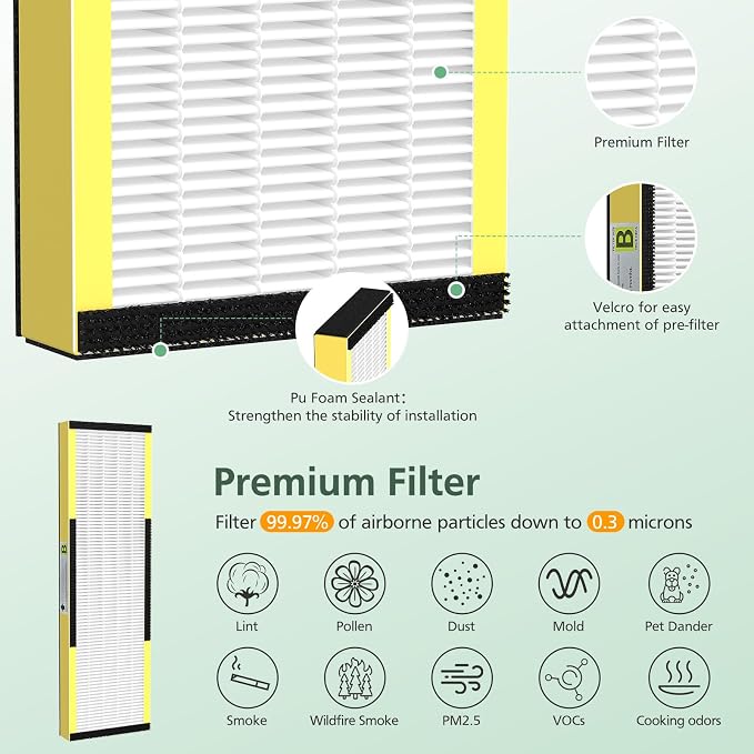 3 Pack FLT4825 True HEPA Filter B Replacement - Image 4
