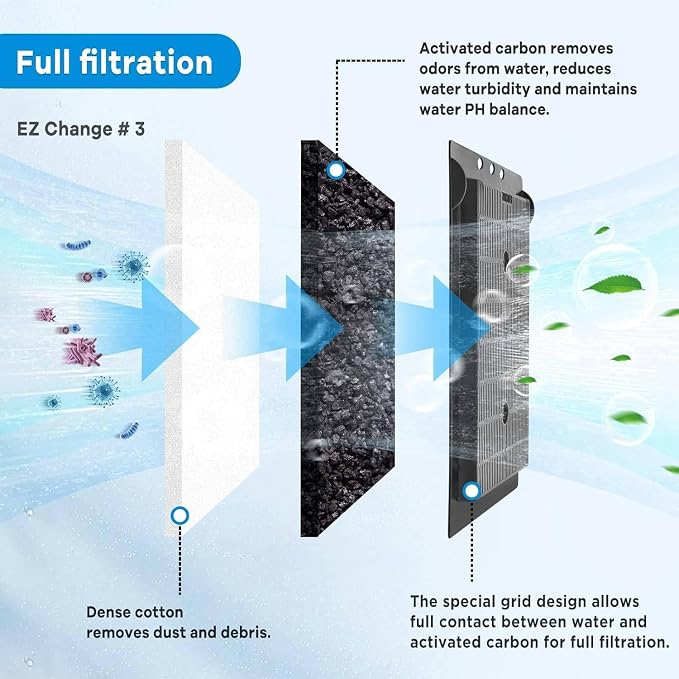 xbbwmrs 9 PCS Aquarium Filter Cartridge Compatiable - Image 3