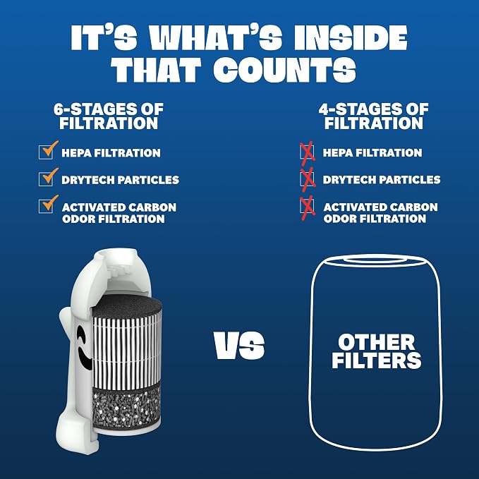 3 Pack Replacement Filters | Discreet HEPA & Carbon Filtration | Biodegradable - Image 4