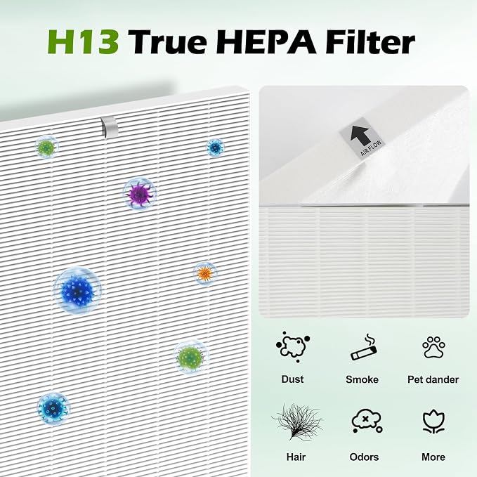 C545 True HEPA Replacement Filter 4 Pack H13 True HEPA Air Filter Replacement - Image 5