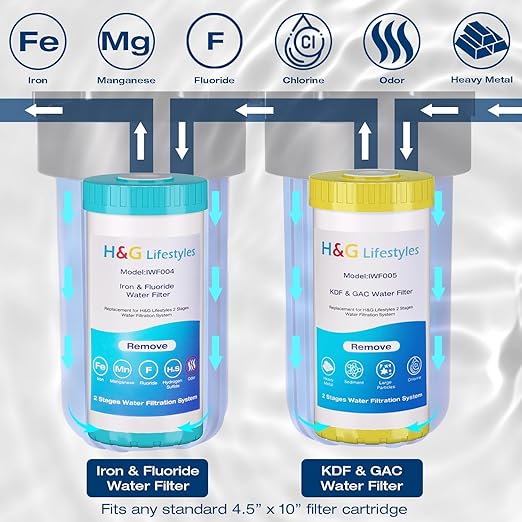 H&G Lifestyles Whole House Water Filter System, Iron Filter - Image 4