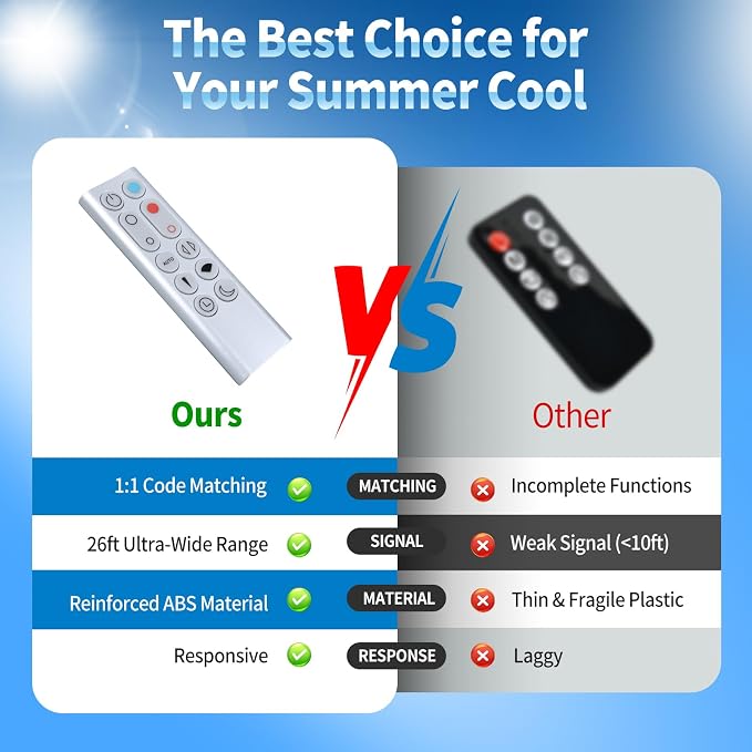 Replacement Remote Control for Dyson Pure Hot + Cool Air Purifier Heater Fan - Image 3