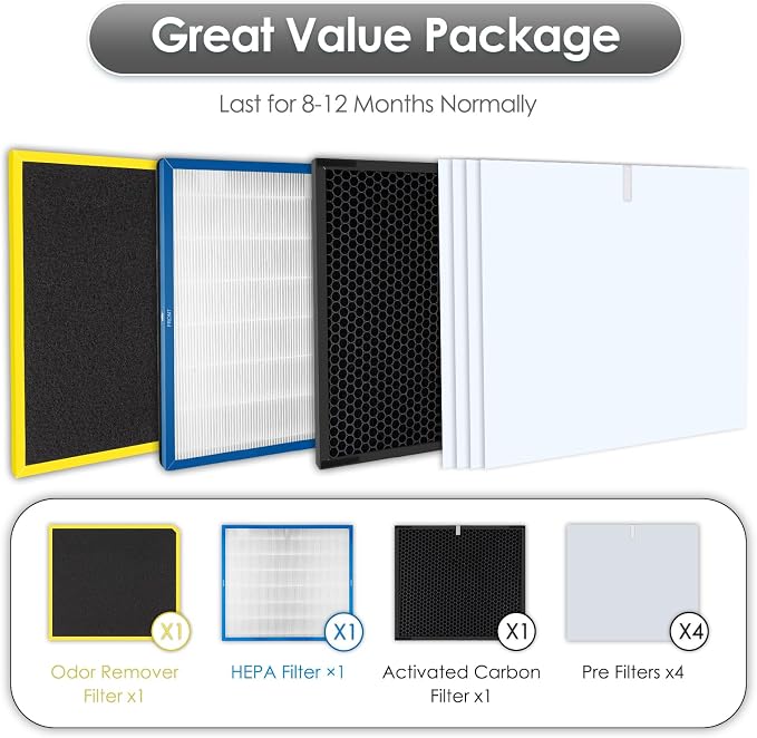 Minus A3 Replacement Filter Kit - Image 5