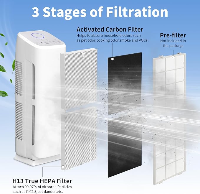 4Pcs 2Sets AP-1216-FP Repacement Filter Compatible - Image 3
