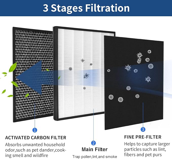 2 Packs IC-4524 Replacement Filters Compatible - Image 4