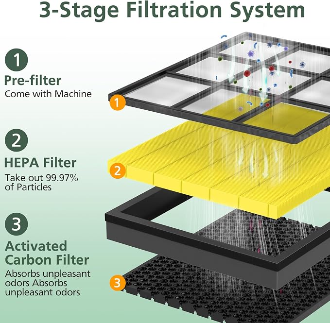 Vital 200S Pet Care Replacement Filter - Image 8