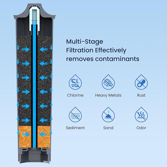 GLACIER FRESH Water Filter Compatible - Image 6