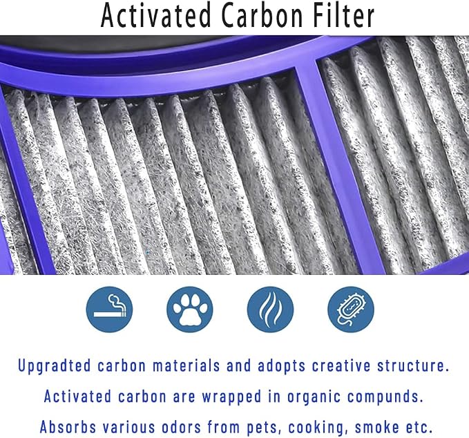 360° Combi Glass 2-in-1 HEPA+Carbon Replacement Filter - Image 7