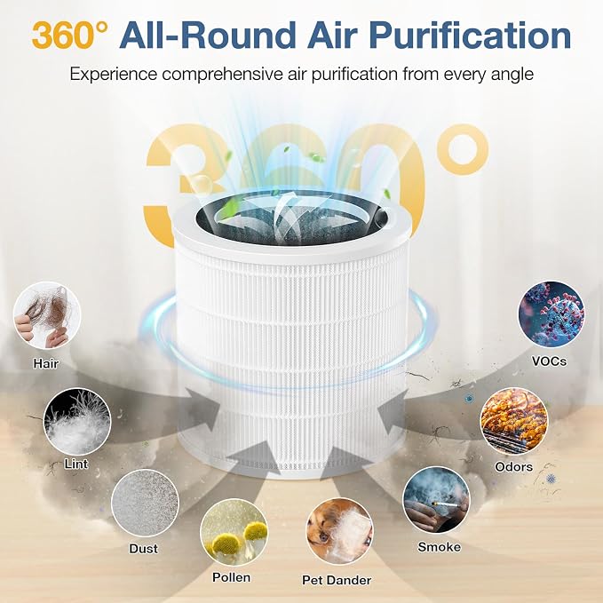 H7126 Air Filter Replacement for GoveeLife H7126 Mini air Purifier, H7126 HEPA - Image 6