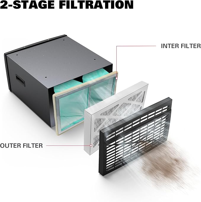 ECOMAX Air Filtration System Replacement Filters Set, 1 Internal Filter and 1 - Image 4