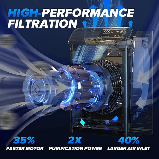 Air Purifiers for Home Bedroom Large Room Up to 2, 330 Ft², Air Purifier - Image 4