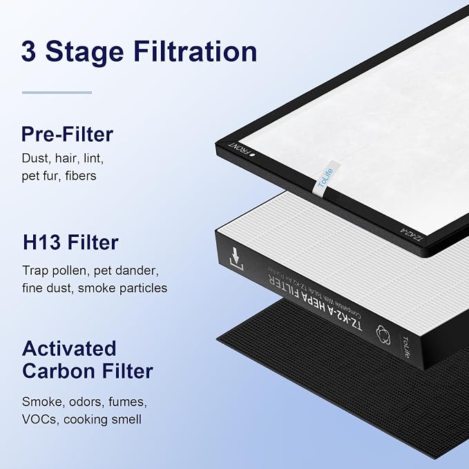 ToLife TZ-K2 Air Purifier Replacement Filter, 3-in-1 High-Efficiency Activated - Image 4