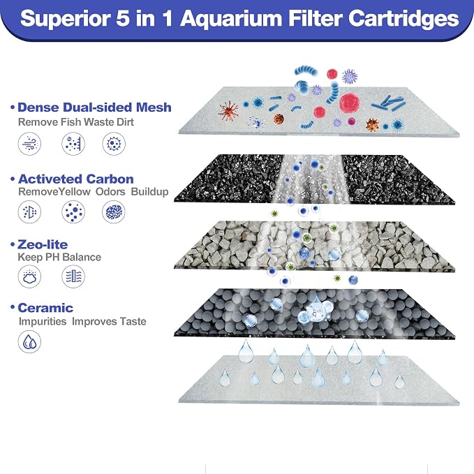 16-Pack Large Replacement Filter Cartridges Compatible - Image 3