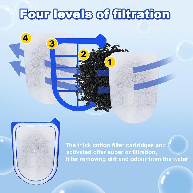 16 Pack Carbon Filter Cartridges Compatible - Image 3