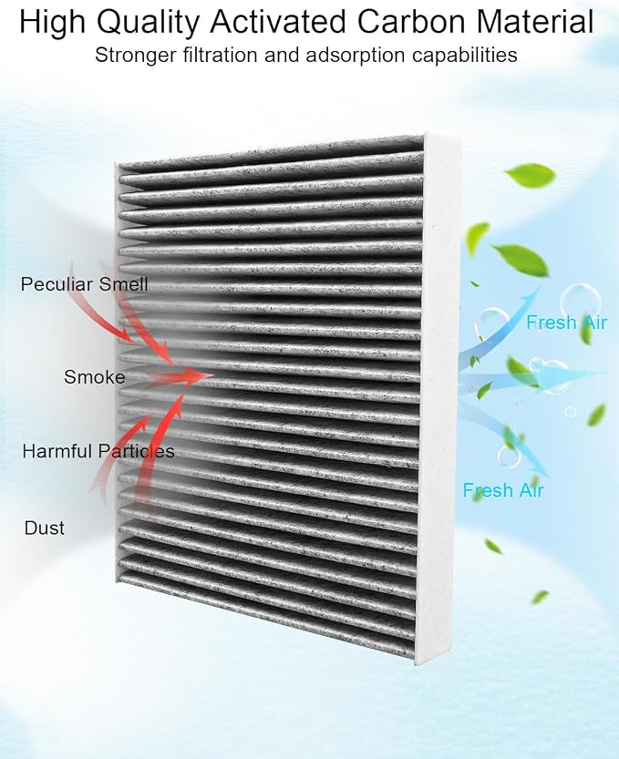 Cabin Air Filter Bunk Recirc Filter Kit Fit - Image 2