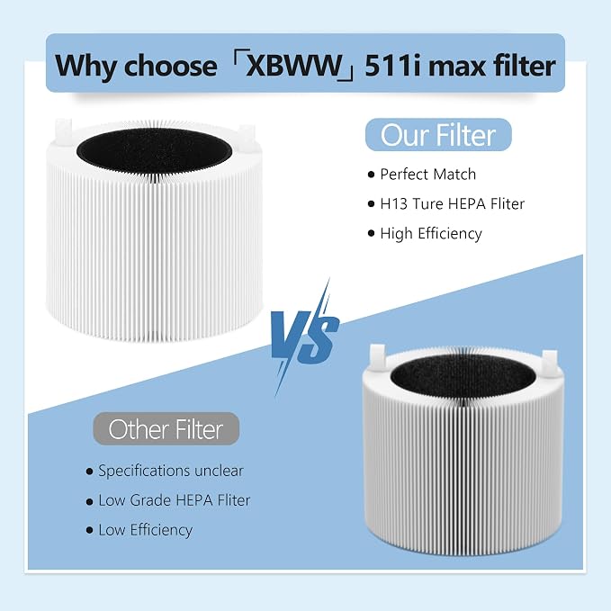 3 Sets 511i Max Replacement Filter Compatible - Image 5