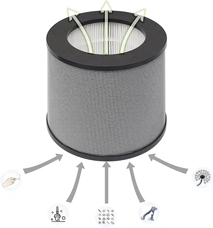 Replacement Air Purifier Filter，Compatible - Image 4